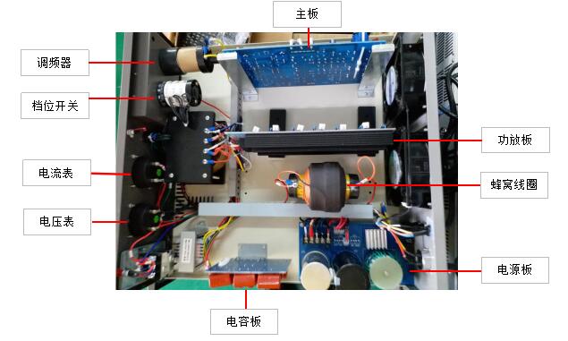 口罩機(jī)超聲波系統(tǒng)電箱結(jié)構(gòu)